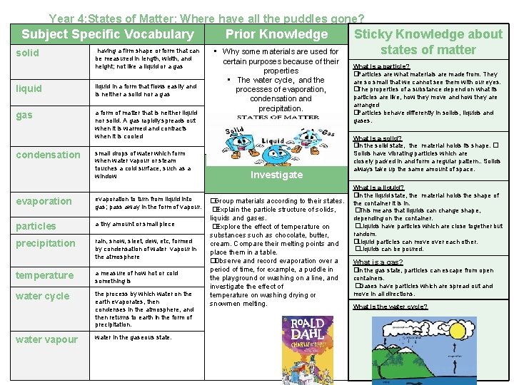 Year 4: States of Matter: Where have all the puddles gone? Subject Specific Vocabulary Year 4: States of Matter: Where have all the puddles gone? Subject Specific Vocabulary