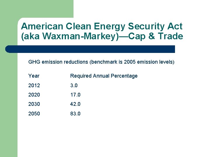 American Clean Energy Security Act (aka Waxman-Markey)—Cap & Trade GHG emission reductions (benchmark is
