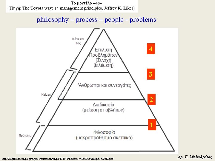 philosophy – process – people - problems 4 3 2 1 http: //digilib. unipi.