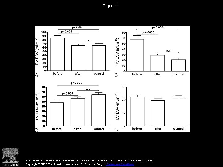 Figure 1 The Journal of Thoracic and Cardiovascular Surgery 2007 13358 -64 DOI: (10.