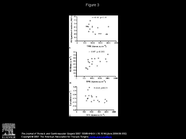 Figure 3 The Journal of Thoracic and Cardiovascular Surgery 2007 13358 -64 DOI: (10.