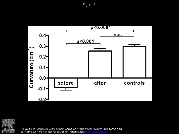 Figure 5 The Journal of Thoracic and Cardiovascular Surgery 2007 13358 -64 DOI: (10.