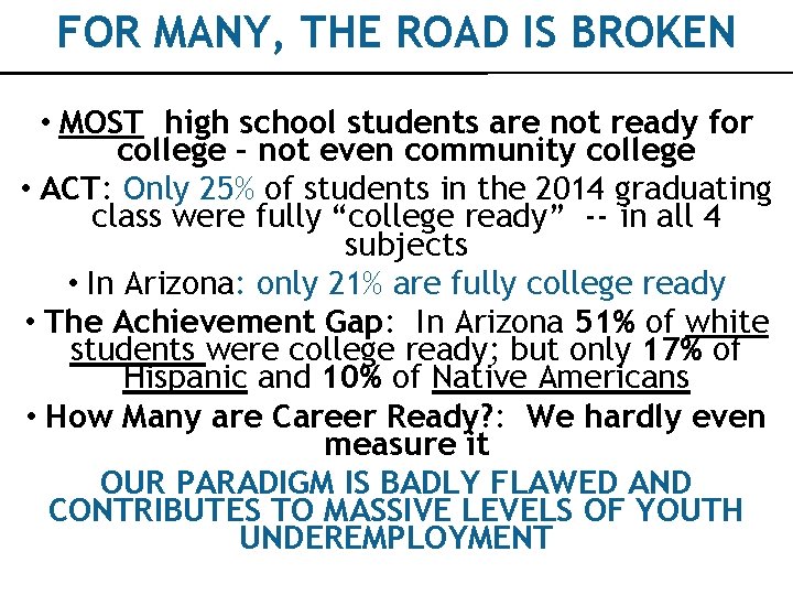FOR MANY, THE ROAD IS BROKEN • MOST high school students are not ready