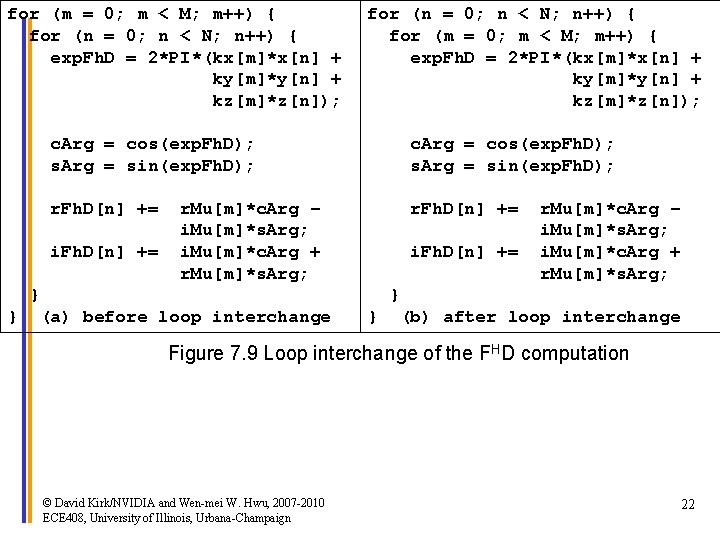 for (m = 0; m < M; m++) { for (n = 0; n