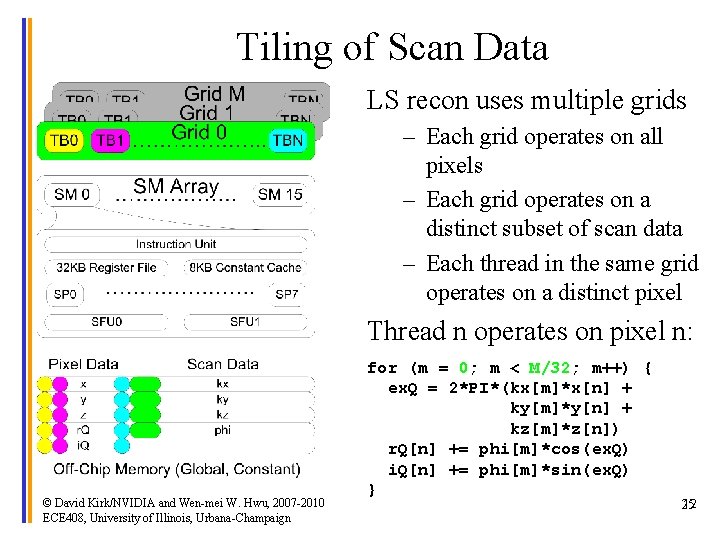 Tiling of Scan Data LS recon uses multiple grids – Each grid operates on