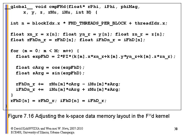 __global__ void cmp. FHd(float* r. Phi, i. Phi, phi. Mag, x, y, z, r.