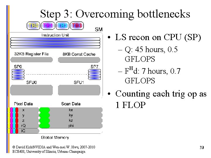 Step 3: Overcoming bottlenecks • LS recon on CPU (SP) – Q: 45 hours,