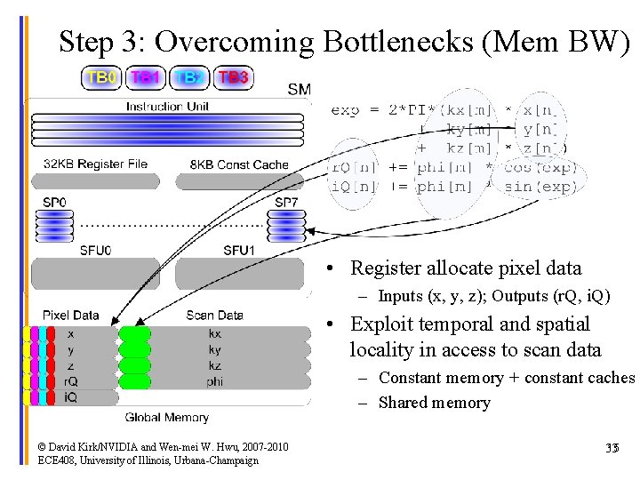 Step 3: Overcoming Bottlenecks (Mem BW) • Register allocate pixel data – Inputs (x,