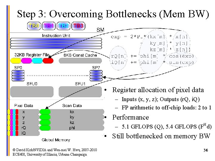 Step 3: Overcoming Bottlenecks (Mem BW) • Register allocation of pixel data – Inputs