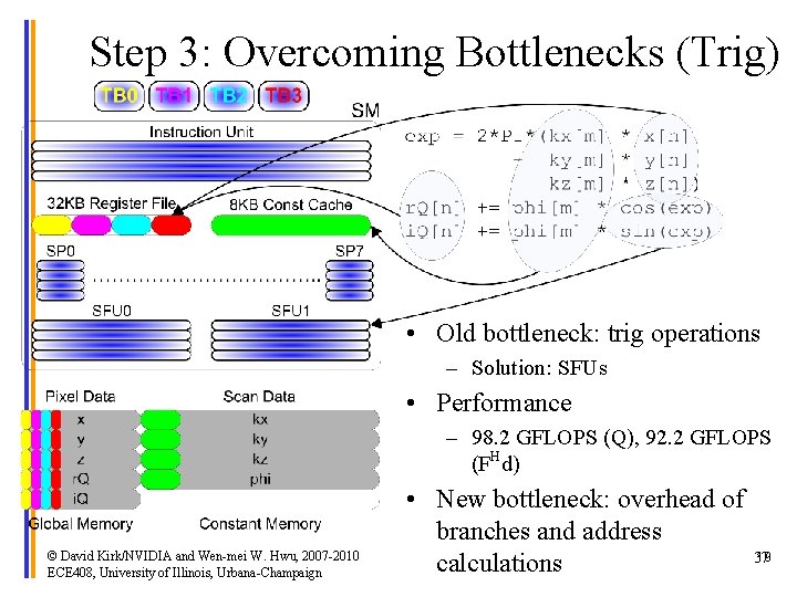 Step 3: Overcoming Bottlenecks (Trig) • Old bottleneck: trig operations – Solution: SFUs •