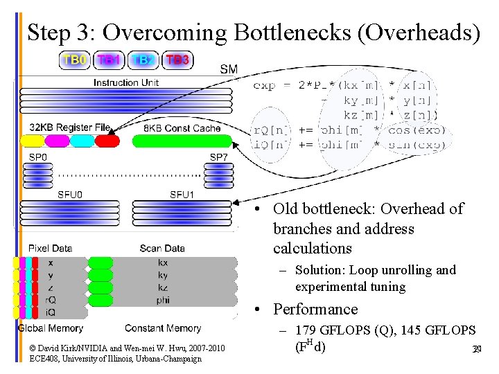 Step 3: Overcoming Bottlenecks (Overheads) • Old bottleneck: Overhead of branches and address calculations