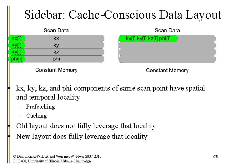 Sidebar: Cache-Conscious Data Layout • kx, ky, kz, and phi components of same scan