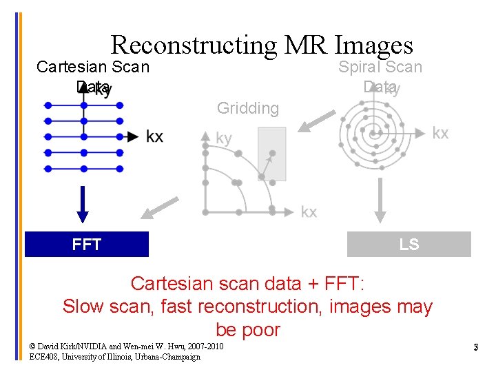 Reconstructing MR Images Cartesian Scan Data Spiral Scan Data Gridding FFT LS Cartesian scan