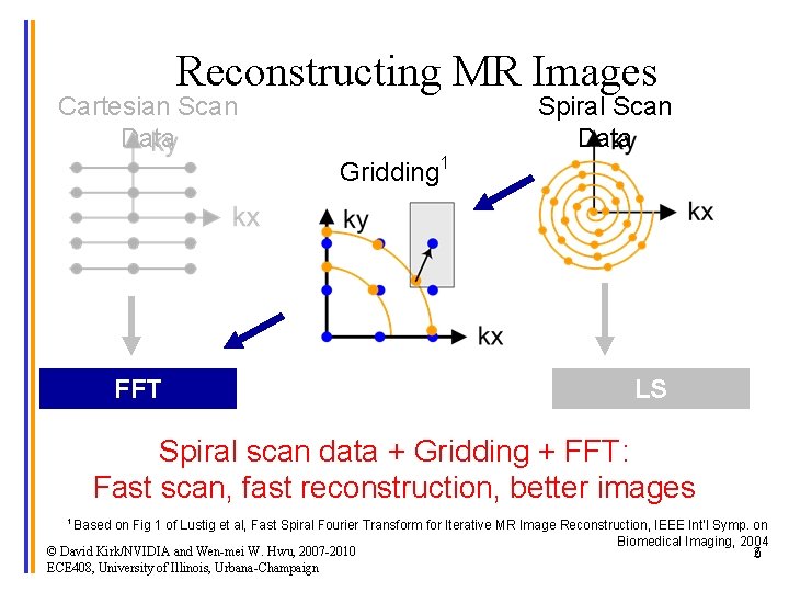 Reconstructing MR Images Cartesian Scan Data Spiral Scan Data Gridding 1 FFT LS Spiral