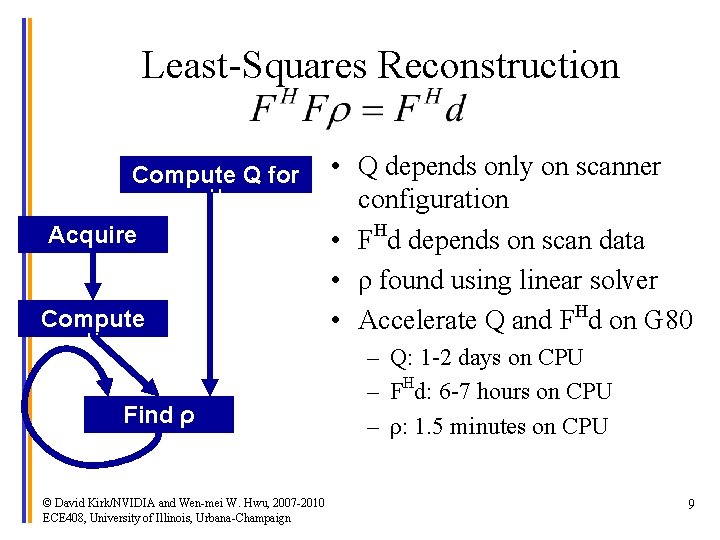 Least-Squares Reconstruction Compute Q for F HF Acquire Data Compute F Hd Find ρ