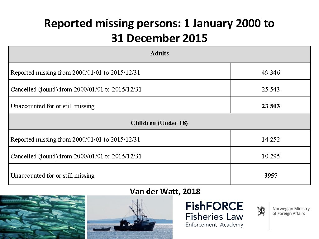 Reported missing persons: 1 January 2000 to 31 December 2015 Adults Reported missing from