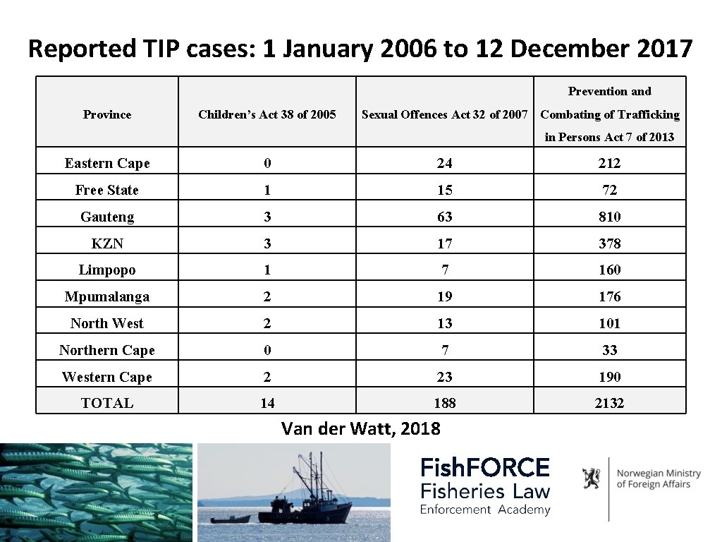 Reported TIP cases: 1 January 2006 to 12 December 2017 Prevention and Province Children’s