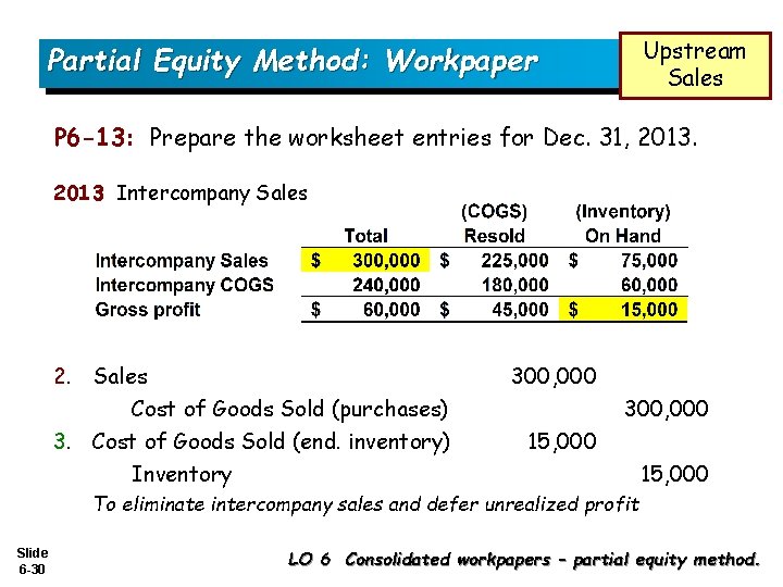 Upstream Sales Partial Equity Method: Workpaper P 6 -13: Prepare the worksheet entries for