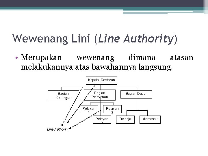 Wewenang Lini (Line Authority) • Merupakan wewenang dimana atasan melakukannya atas bawahannya langsung. Kepala