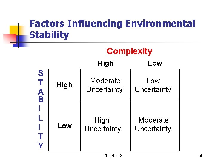 Factors Influencing Environmental Stability Complexity S T A B I L I T Y