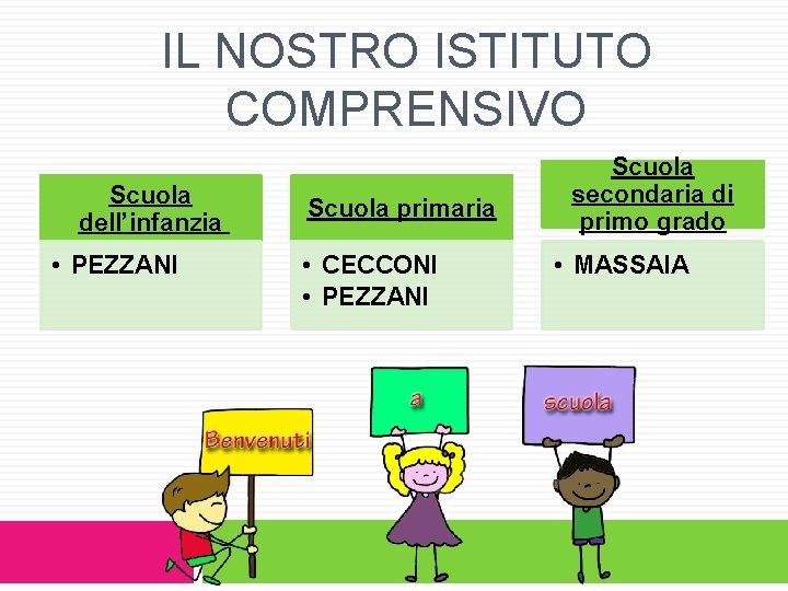 IL NOSTRO ISTITUTO COMPRENSIVO Scuola dell’infanzia • PEZZANI . Scuola primaria • CECCONI •