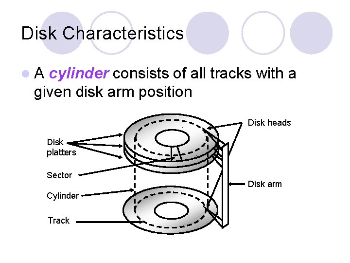 Disk Characteristics l. A cylinder consists of all tracks with a given disk arm