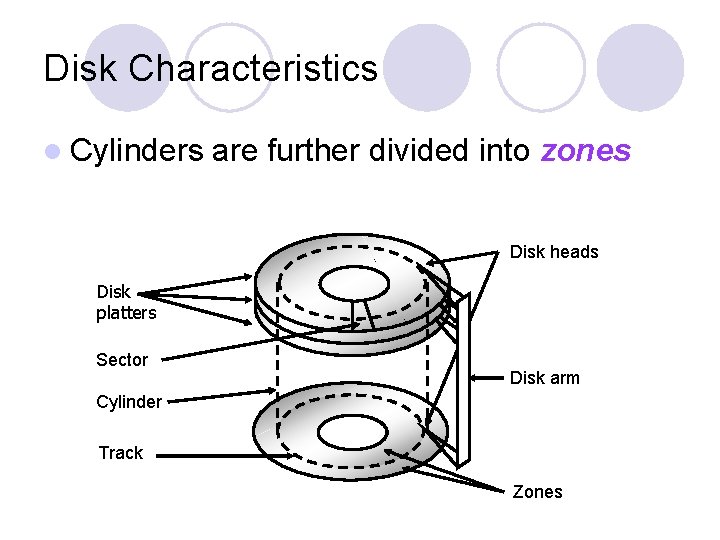 Disk Characteristics l Cylinders are further divided into zones Disk heads Disk platters Sector