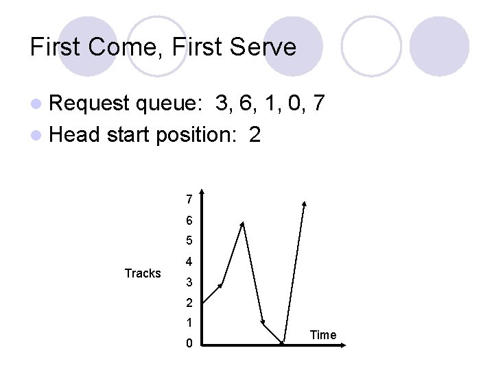 First Come, First Serve l Request queue: 3, 6, 1, 0, 7 l Head