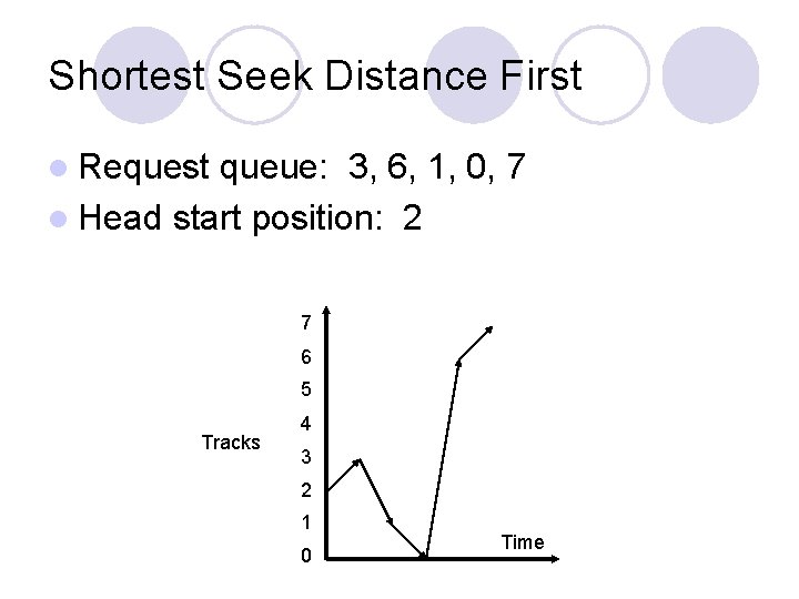 Shortest Seek Distance First l Request queue: 3, 6, 1, 0, 7 l Head