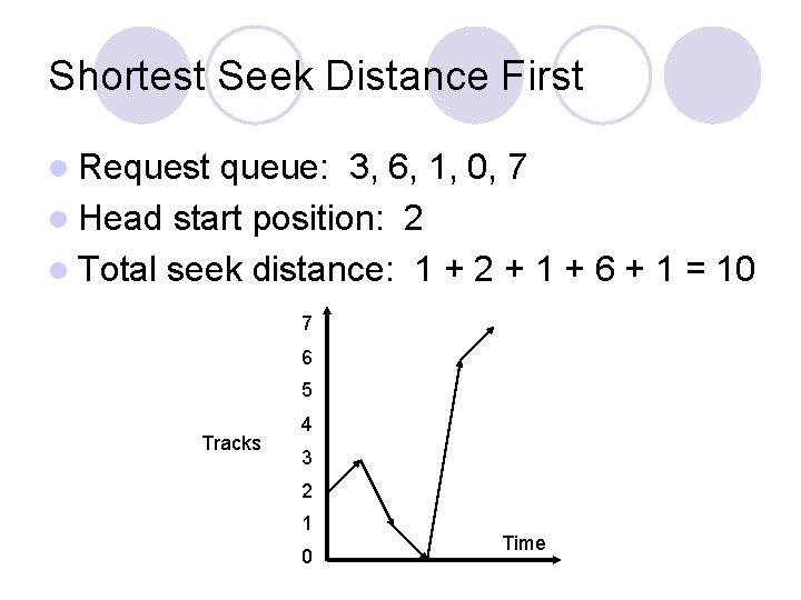 Shortest Seek Distance First l Request queue: 3, 6, 1, 0, 7 l Head