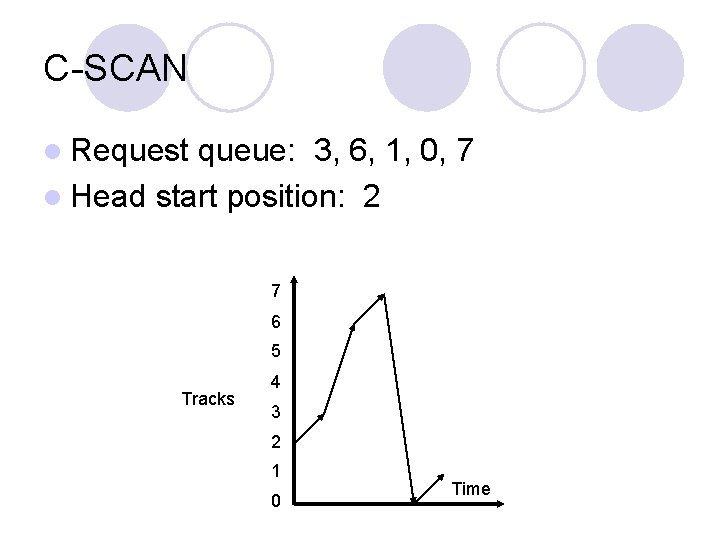 C-SCAN l Request queue: 3, 6, 1, 0, 7 l Head start position: 2