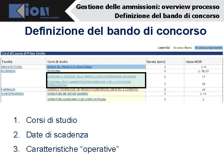 Gestione delle ammissioni: overview processo Definizione del bando di concorso 1. Corsi di studio