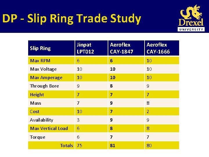 DP - Slip Ring Trade Study Slip Ring Jinpat LPT 012 Aeroflex CAY-1847 Aeroflex