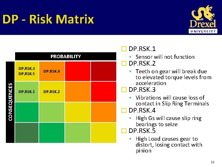 DP - Risk Matrix CONSEQUENCES PROBABILITY DP. RSK. 3 DP. RSK. 5 DP. RSK.