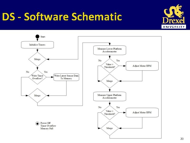 DS - Software Schematic 20 