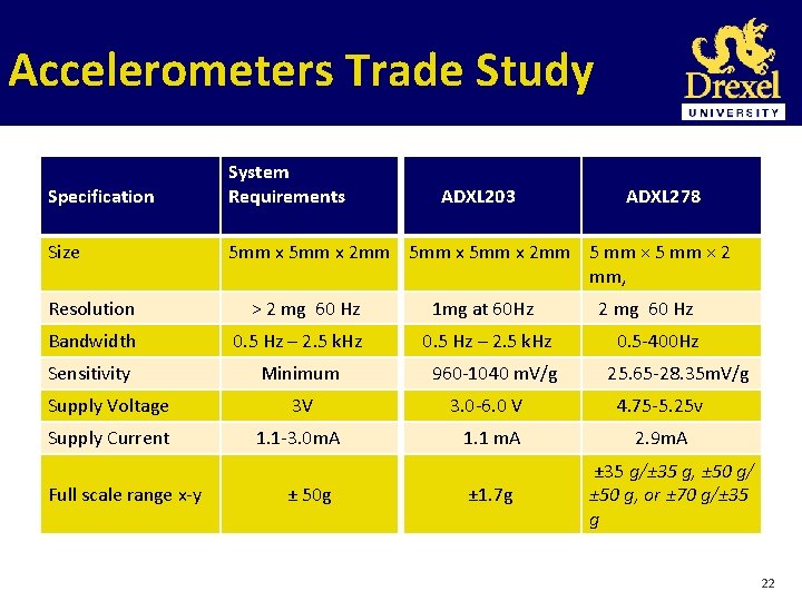 Accelerometers Trade Study Specification Size System Requirements ADXL 203 ADXL 278 5 mm x