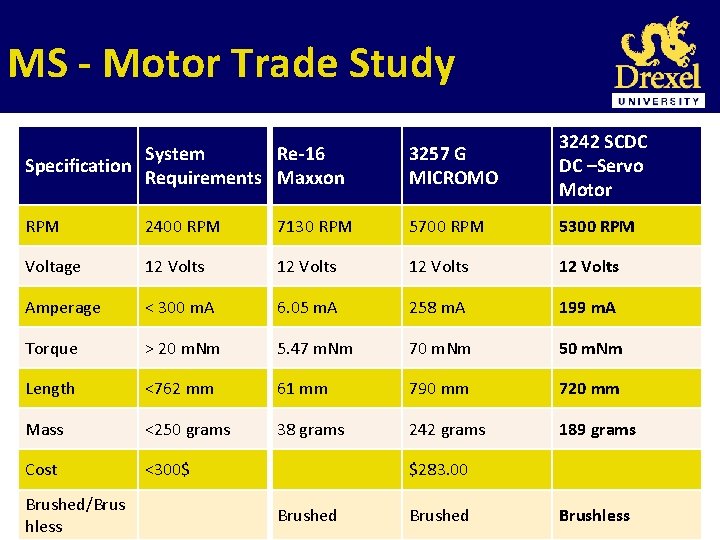 MS - Motor Trade Study System Re-16 Specification Requirements Maxxon 3257 G MICROMO 3242