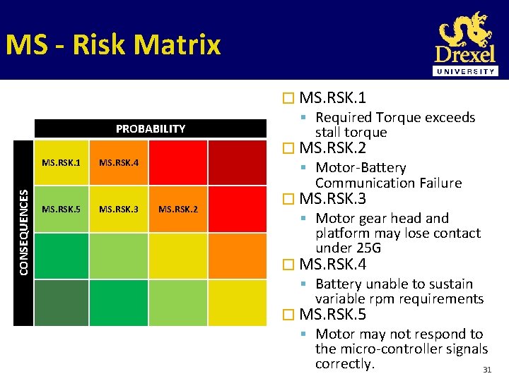 MS - Risk Matrix PROBABILITY CONSEQUENCES MS. RSK. 1 � MS. RSK. 1 Required