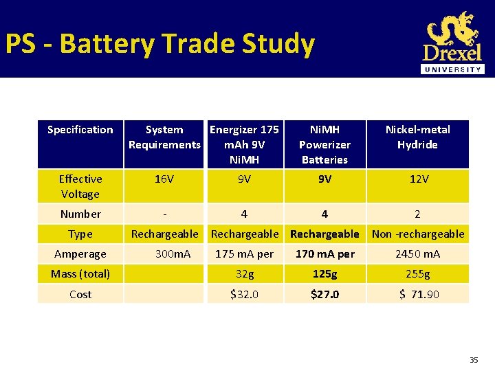 PS - Battery Trade Study Specification System Energizer 175 Requirements m. Ah 9 V