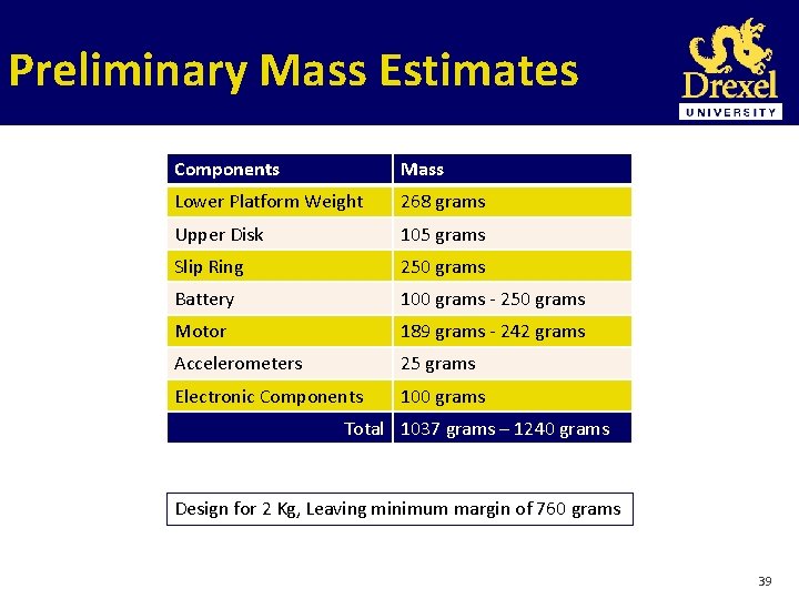 Preliminary Mass Estimates Components Mass Lower Platform Weight 268 grams Upper Disk 105 grams