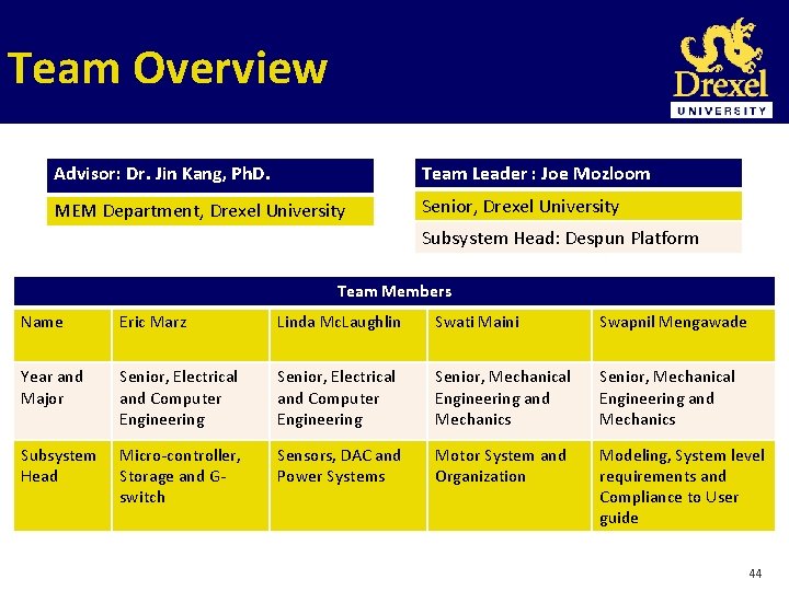 Team Overview Advisor: Dr. Jin Kang, Ph. D. Team Leader : Joe Mozloom MEM