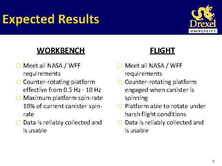 Expected Results WORKBENCH Meet all NASA / WFF requirements � Counter-rotating platform effective from