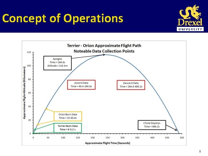 Concept of Operations 8 