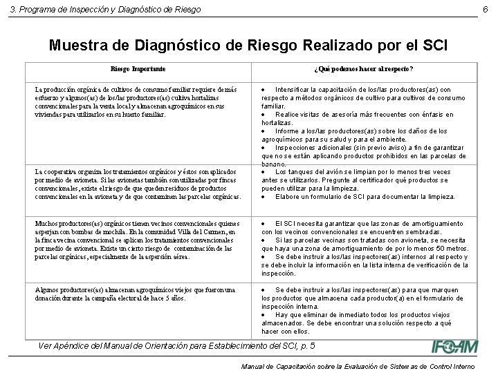3. Programa de Inspección y Diagnóstico de Riesgo 6 Muestra de Diagnóstico de Riesgo 3. Programa de Inspección y Diagnóstico de Riesgo 6 Muestra de Diagnóstico de Riesgo