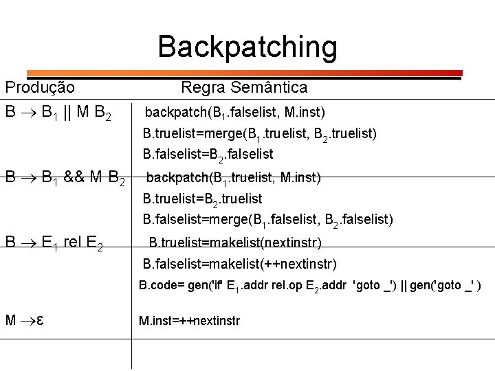 Backpatching Produção B B 1 || M B 2 Regra Semântica backpatch(B 1. falselist,