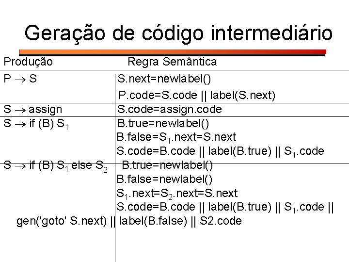 Geração de código intermediário Produção P S Regra Semântica S. next=newlabel() P. code=S. code