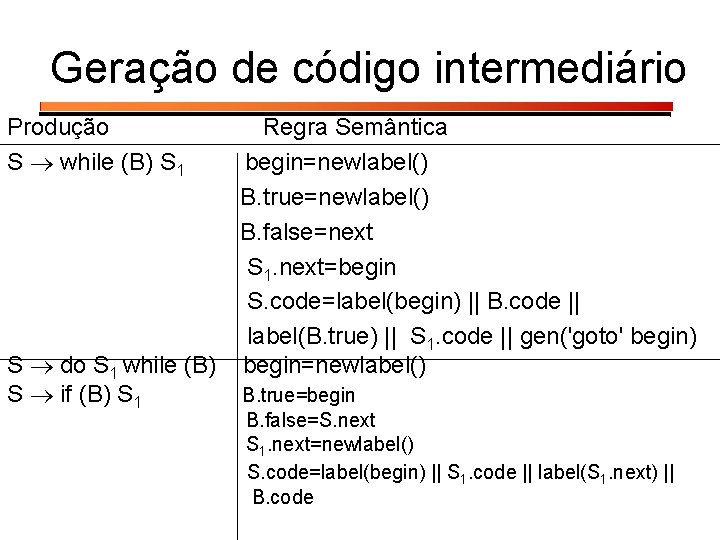 Geração de código intermediário Produção S while (B) S 1 S do S 1