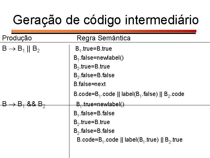 Geração de código intermediário Produção B B 1 || B 2 Regra Semântica B