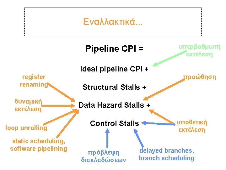 Εναλλακτικά. . . Pipeline CPI = υπερβαθμωτή εκτέλεση Ideal pipeline CPI + register renaming