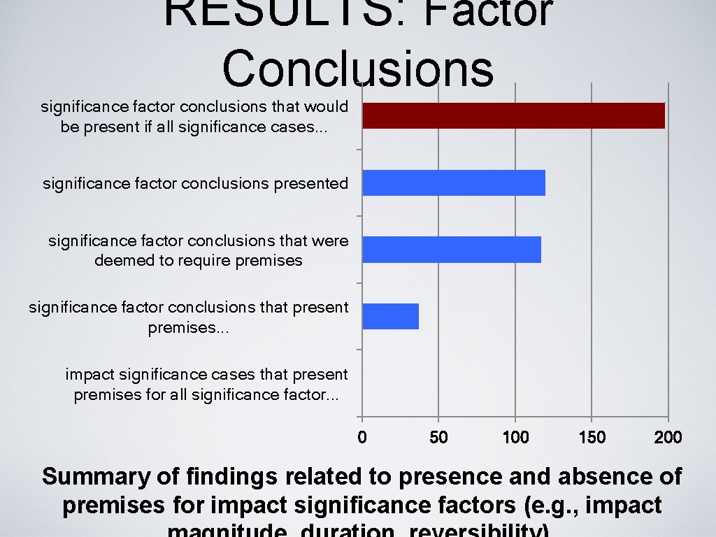 RESULTS: Factor Conclusions significance factor conclusions that would be present if all significance cases.